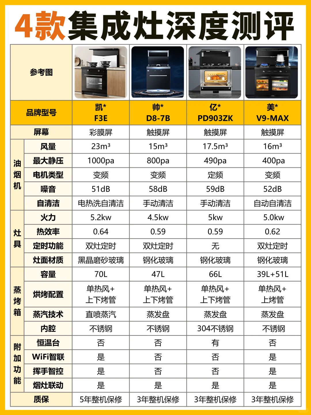 集成灶避坑指南，1分钟看懂，不花冤枉钱‼️