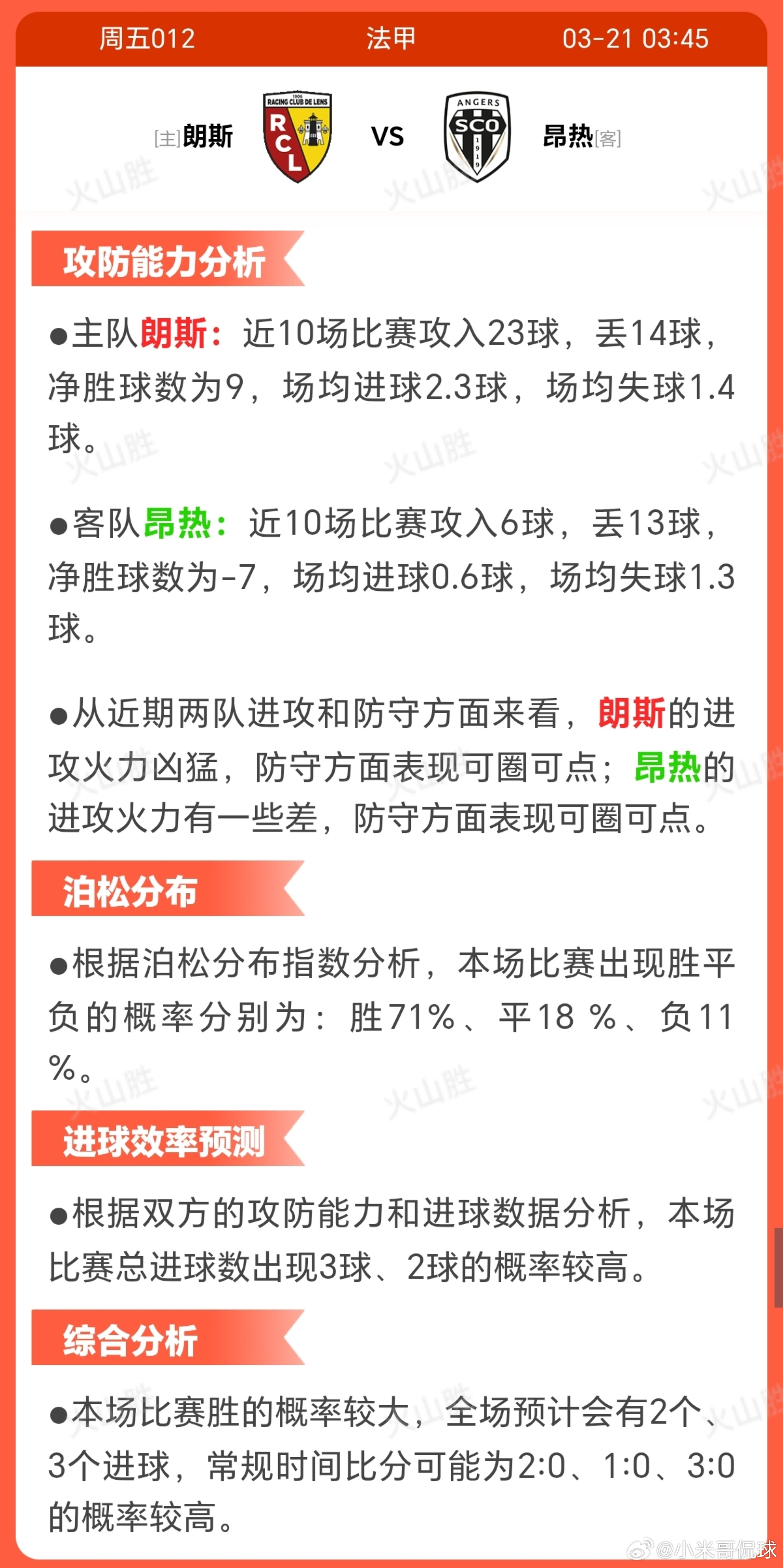 朗斯VS昂热朗斯近期状态稳定，近10场5胜2平3负， 士气较高；战术上以控球进攻