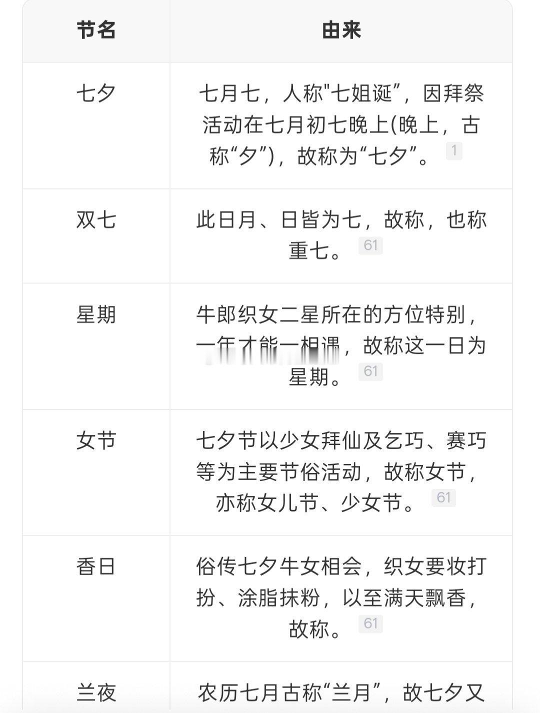 七夕 去情人节化挺好的，本来七夕就是女儿节乞巧节拜织女娘娘，后面商家炒作突出成商