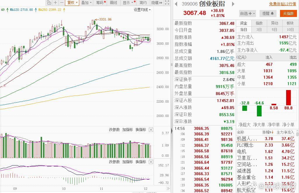 收盘说说摩尔线程概念多股涨停A股机器人概念大涨初灵信息股价涨停摩尔线程概念涨势扩