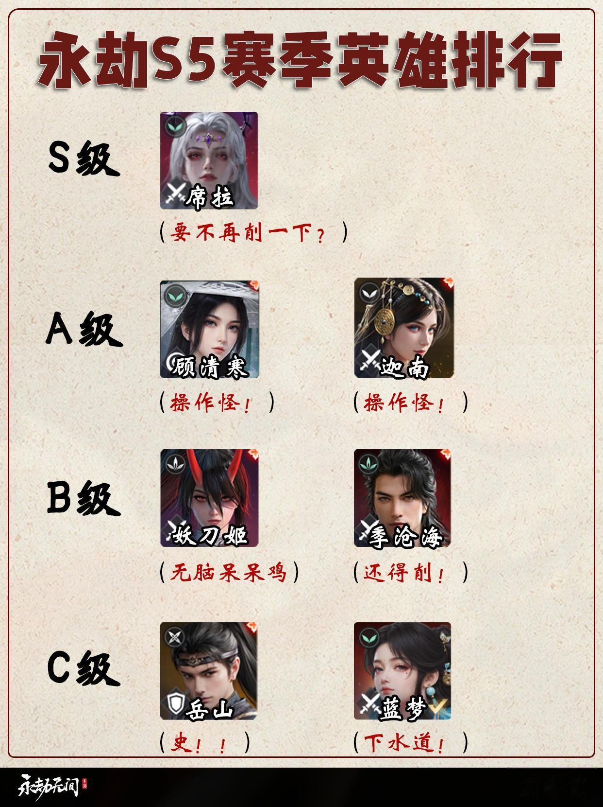 永劫S5新赛季单排/双排/四排强度排行。