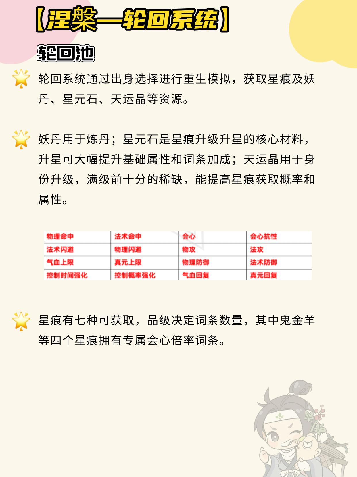 轮回池和化身系统怎么用？。（作者：风语）