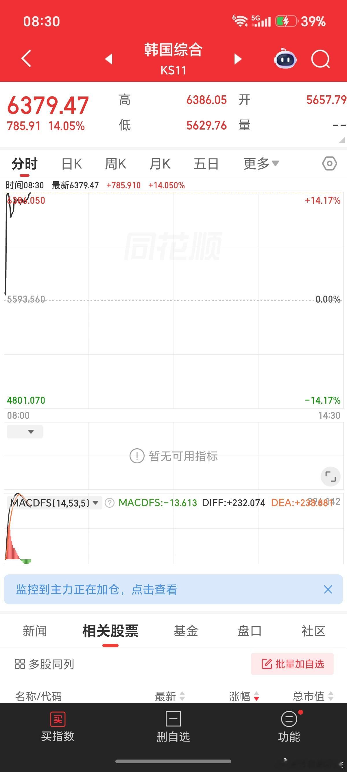 我靠，手机屏幕不够用了。 