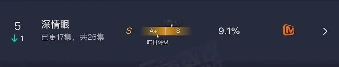 深情眼剧情还是要多虐虐，升S级了！ ​​​