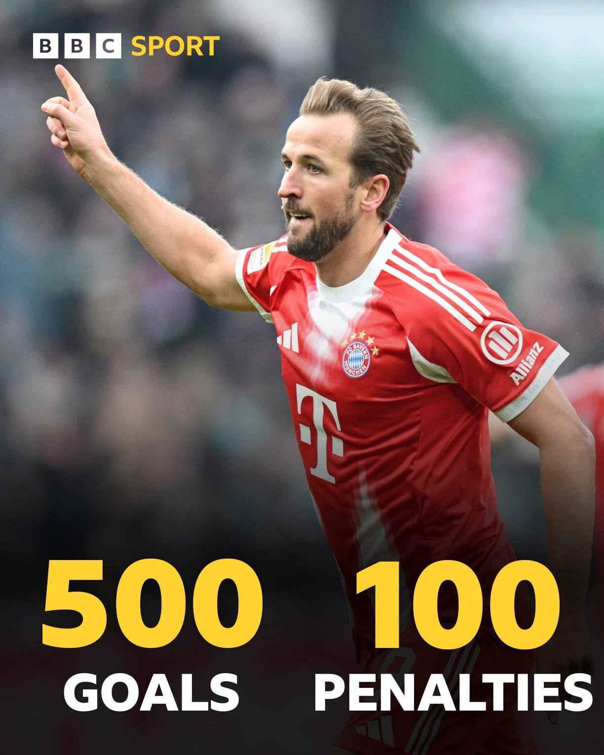 凯恩职业生涯进球里两成是点球草根足球记录员