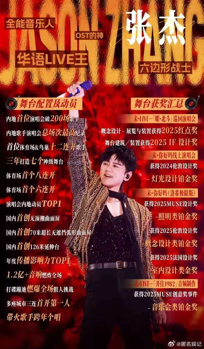 张杰薛之谦歌手实绩张杰一路走来靠实力扎根，歌手实绩亮眼，是业内公认的实力派唱将 