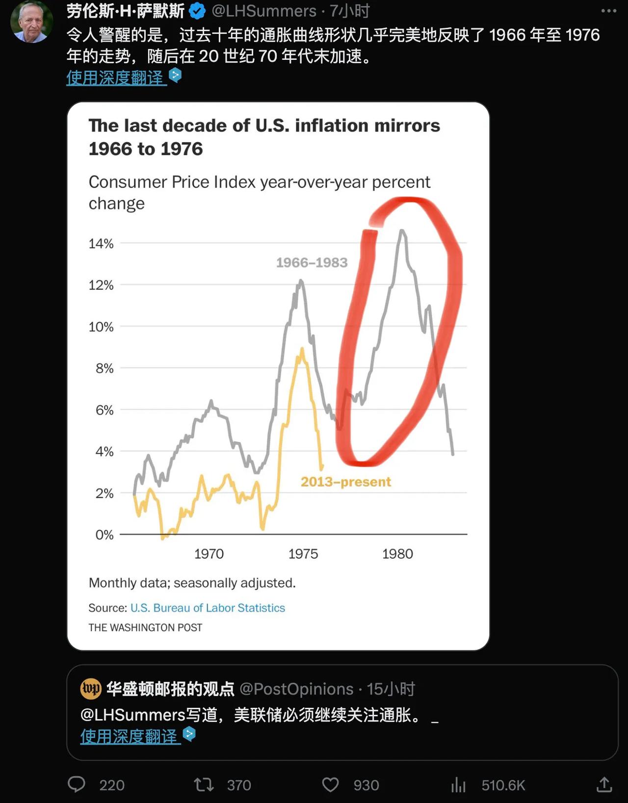 美国“修正”后的二季度GDP增长率为2.1%，但你在美媒上经常看到“强劲”的字眼