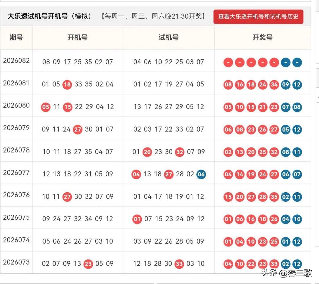 大乐透2026082期开机号➕试机号
杀号：06、09、14、20、24、30