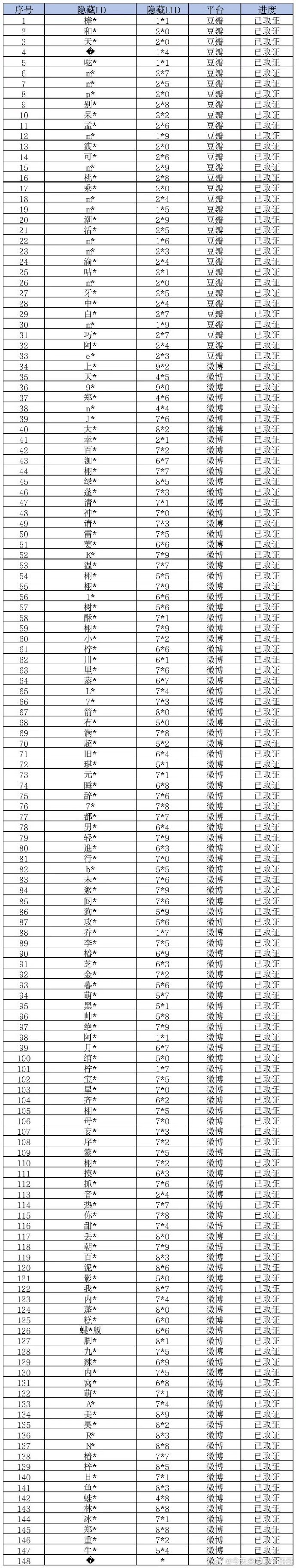 梓渝全平台告黑 网络空间需要更多正能量，支持维权让网络环境更加清朗 