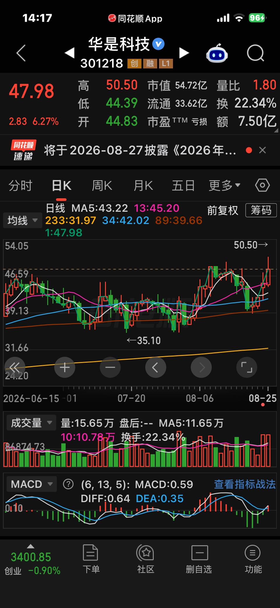 走势终完美，
盘整之后总要选择方向，
向上或者向下是个概率问题，
散户要做的不是