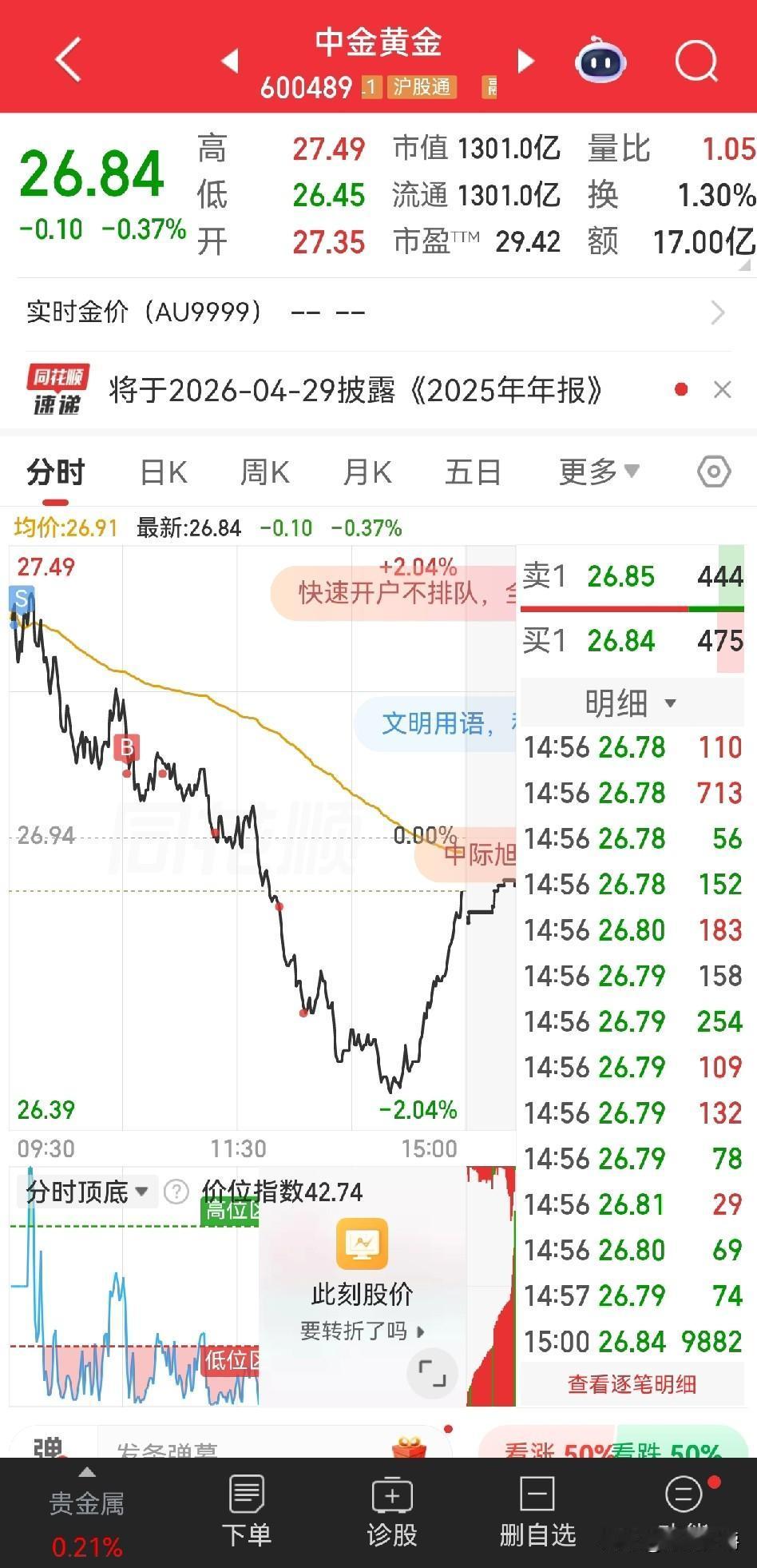谁知道这是咋回事？
今天黄金价格涨了一天，而中金黄金跌了一天，还是跳水式下跌。