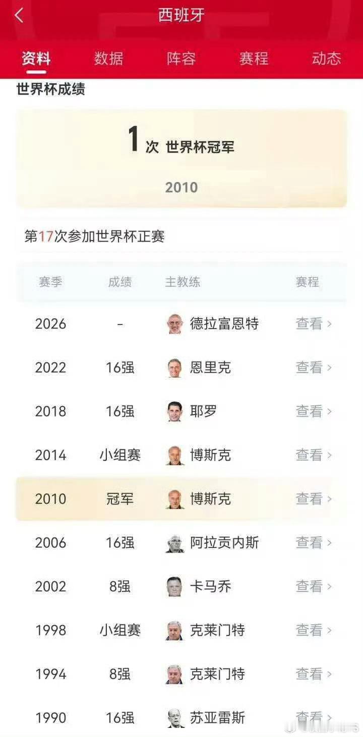 西班牙连续3届世界杯晋级16强美加墨世界杯1/16决赛，西班牙淘汰奥地利，晋级1