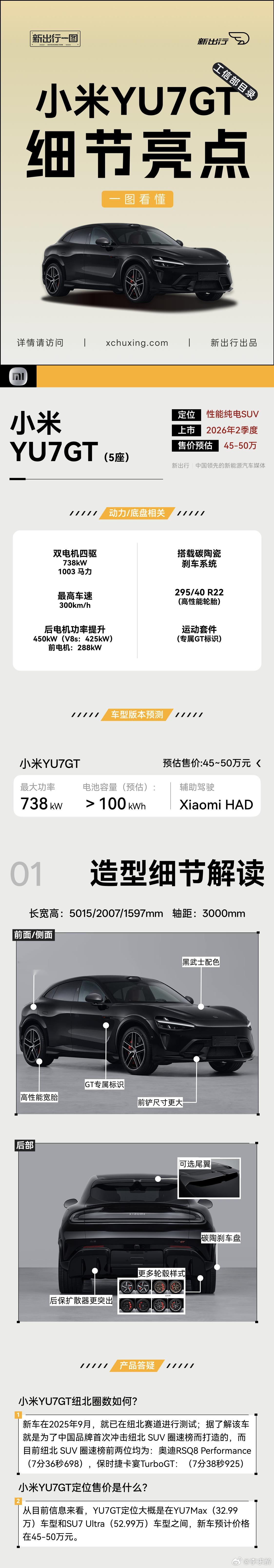 小米YU7 GT太惊艳！多处GT标识搭配宽体造型，“黑武士”配色力量感拉满。高性