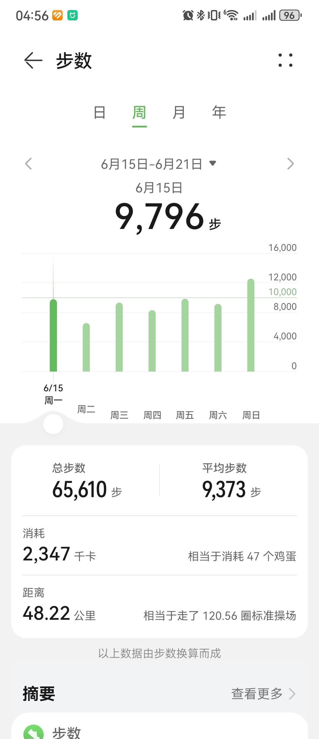0466.华为运动健康上周锻炼数据