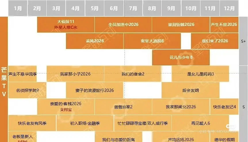 女子推理社3招商好像又失败了，芒果片单现在无了 