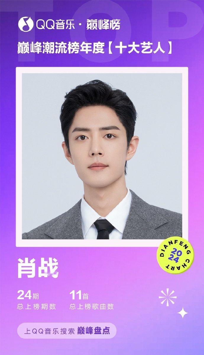 肖战专辑我们获多项荣耀  肖战专辑我们获奖  恭喜凭借专辑「我们」获得多项荣耀，