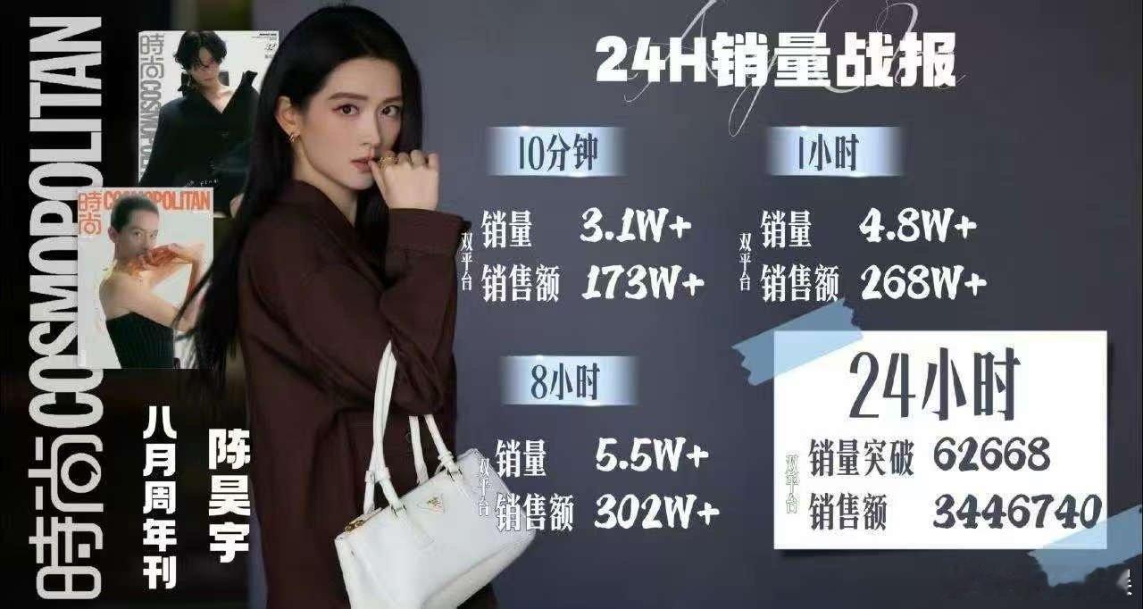 陈昊宇首本五大24小时销量战报陈昊宇时尚cosmo24小时销量战报陈昊宇首本五大