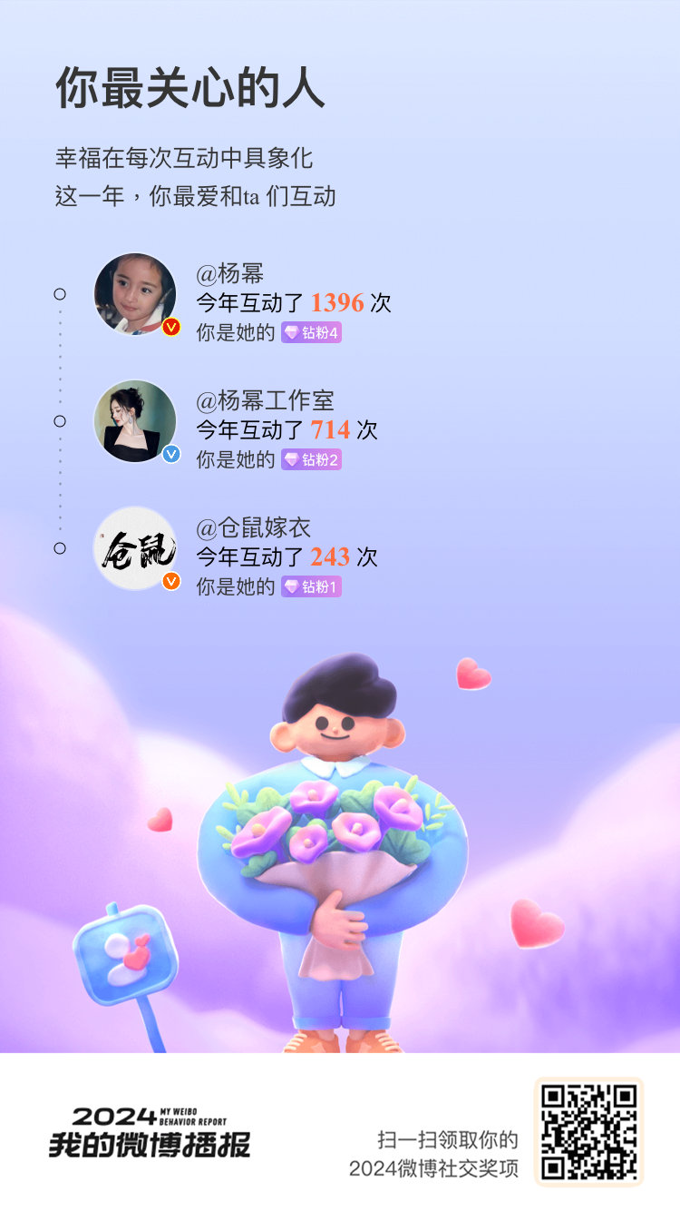 每一次互动都欣喜不已，这一年最最关注你[哇]~快来>>一起回顾这一年在微博闪闪发