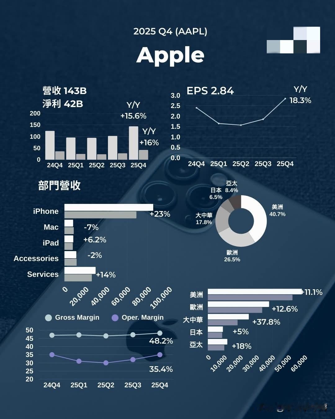 Apple业绩相关报道（简体中文翻译）
 
苹果公司（Apple）的iPhone