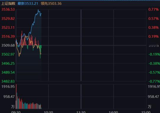 黄白线完全两个走势，这样玩可会出问题的。 ​​​