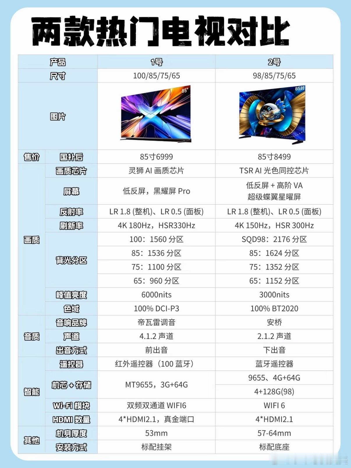国内一年仅卖2763万台彩电说实话，现在连我爷爷奶奶看电视都是看ipad了。自从