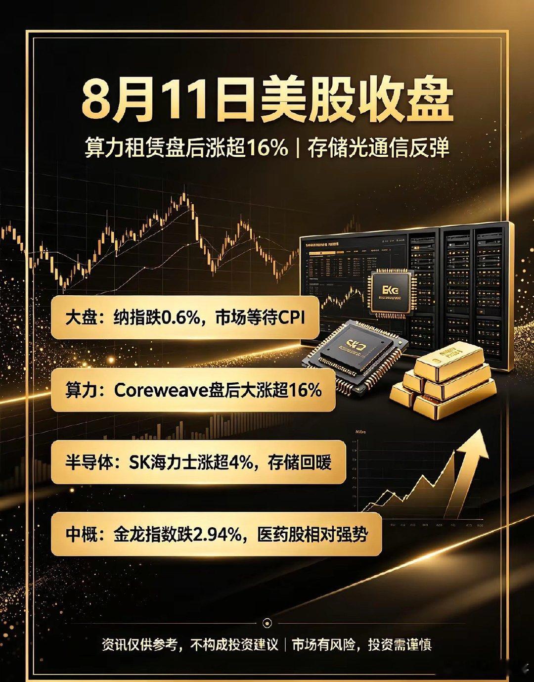8‑11美股收盘总结：算力租赁盘后暴涨16%，存储、光通信回暖大盘行情美股三大指