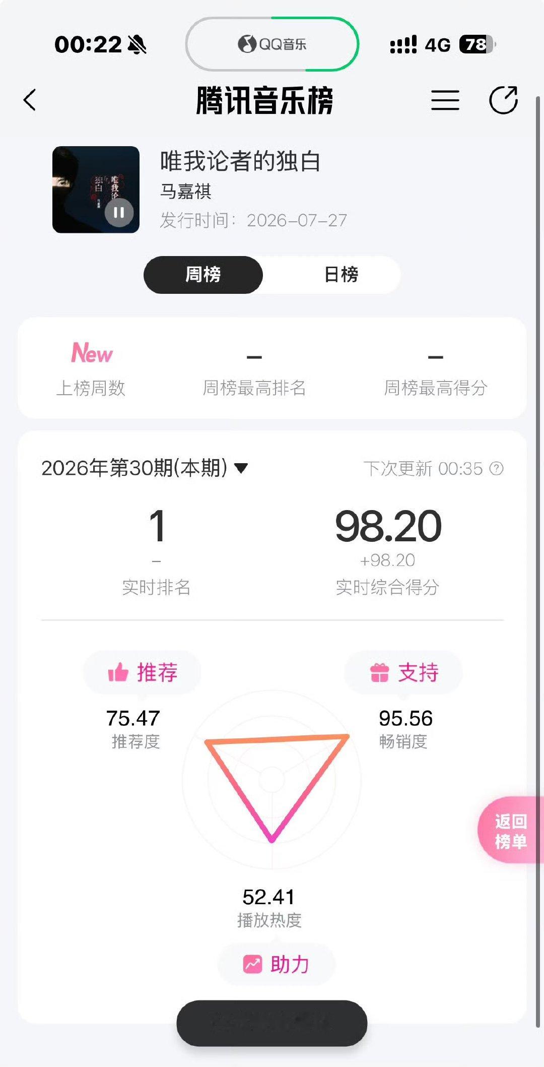 马嘉祺唯我论者的独白成绩马嘉祺唯我论者的独白开分98.2 哇哇哇哇哇 