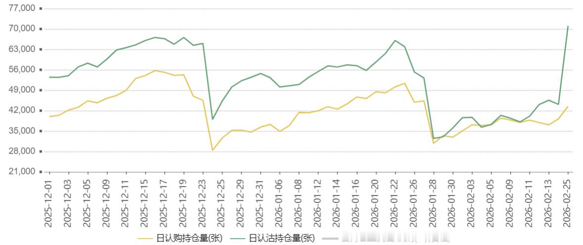 早报中提到，昨天某小众指数空单持仓飞升，或再度指向CPO/PCB等抱团行为；和去