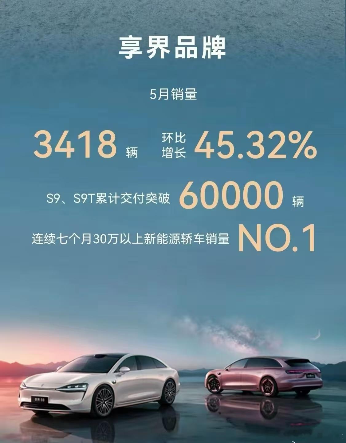 享界现在能稳住一个月3000多的量了，感觉还可以呀。S9T开了大半年了，这车我是