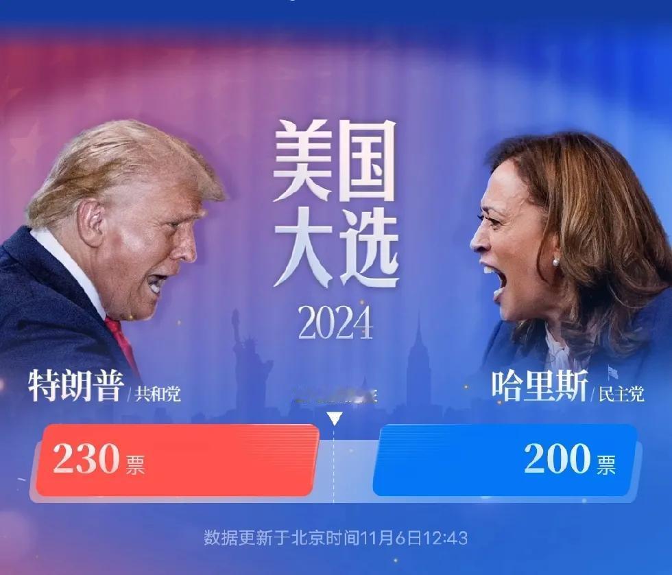 我们都知道，美国总统大选，是由538人的选举人票决定的。270票，也就是过半就赢
