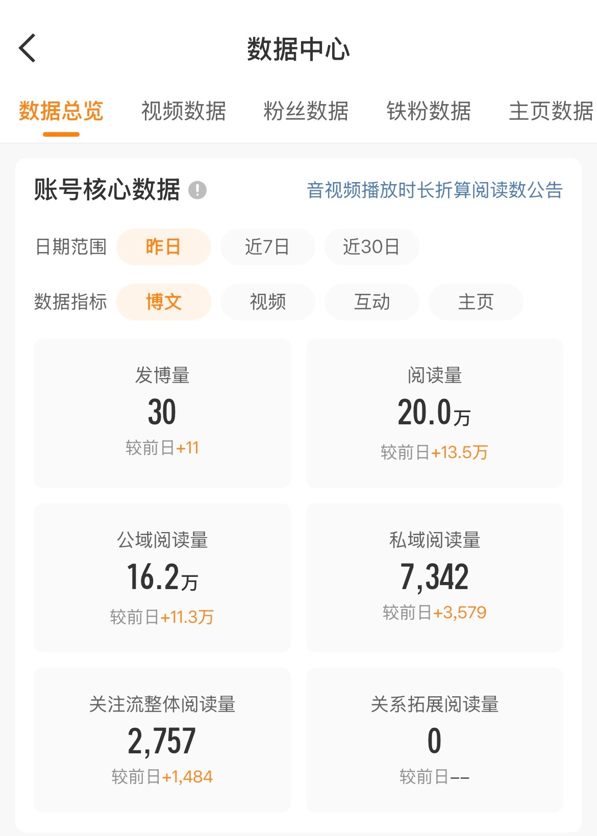 哟西！这个ydl我很满意了，发白贴第10天，推荐体是个好东西[期待] ​​​