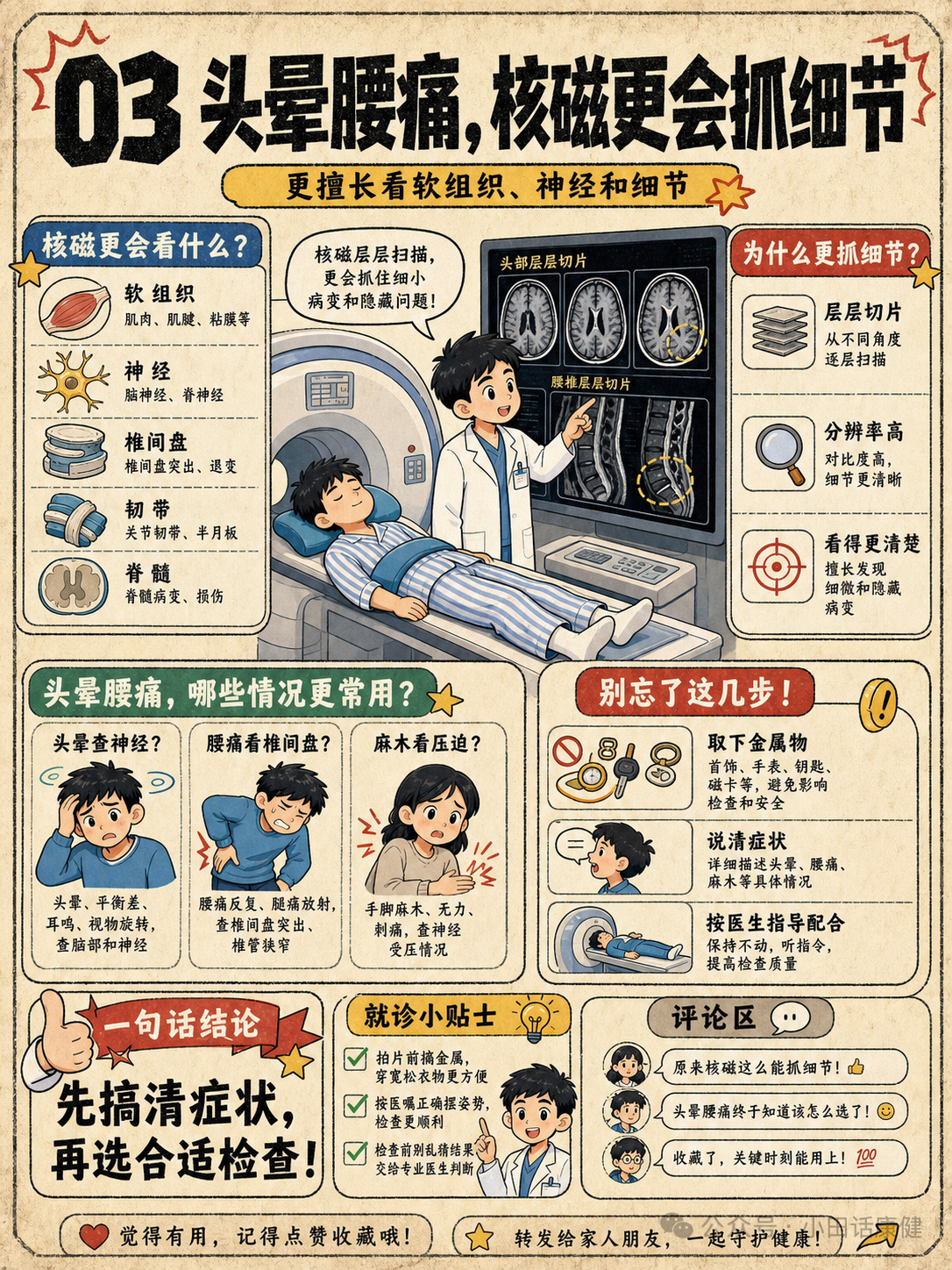 🦴 DR（数字X光）：快刀斩乱麻的“平面照”DR看骨头，快但粗略；🫁 CT：