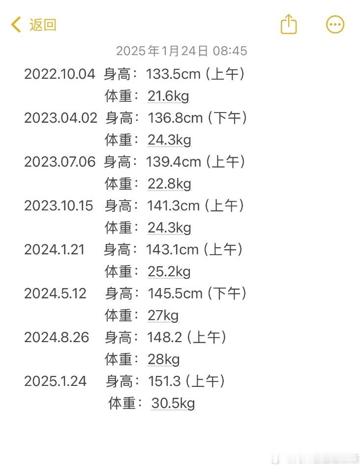 感谢这些妈妈们认真的记录[鲜花][鲜花][鲜花]无论是青春期门诊，还是身高管理门