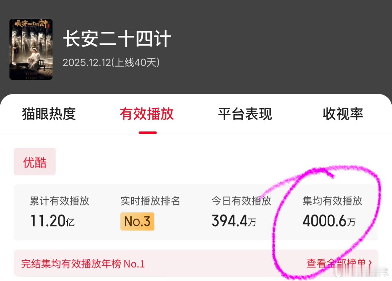 长安二十四计这不是播的很好吗？怎么说连🥕3部 