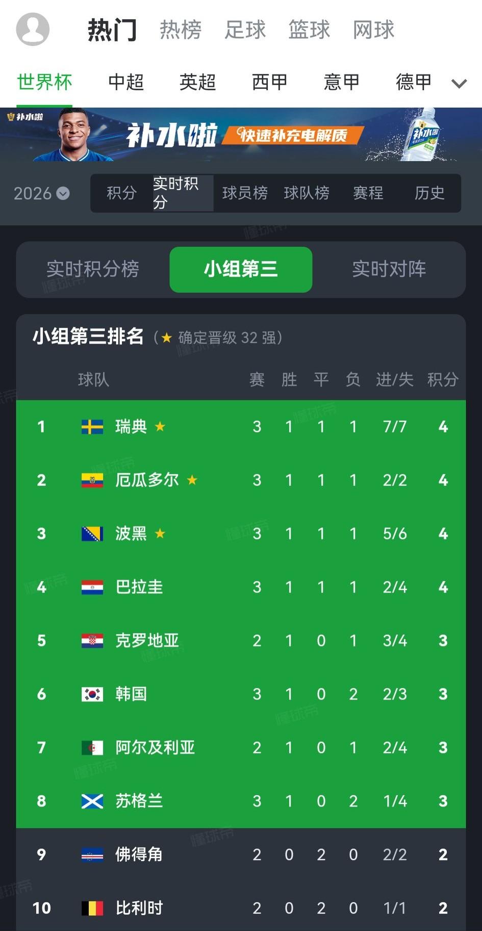 巴拉圭0-0澳大利亚，一个毫无意外的比分，也将韩国队推向了悬崖峭壁。
今天，对于
