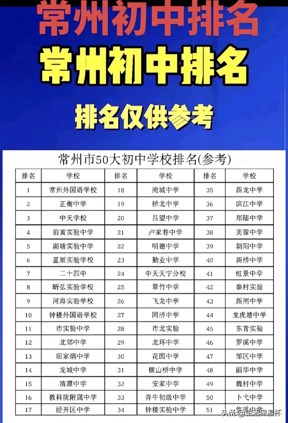 常州50强初中排名出炉，常州外国语学校、正衡中学、中天学校位列榜单前三，历年中考