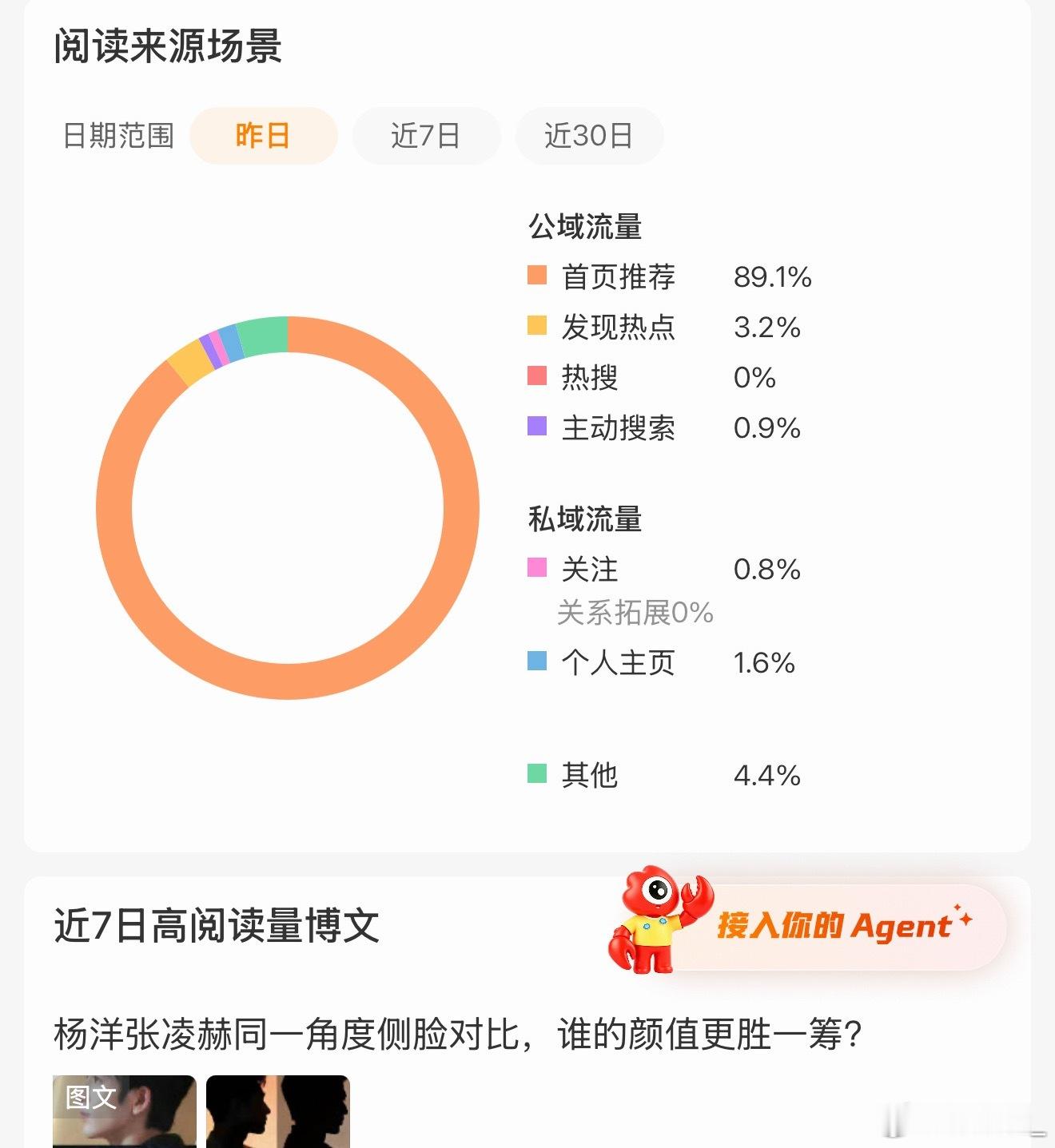 推荐体，小美好