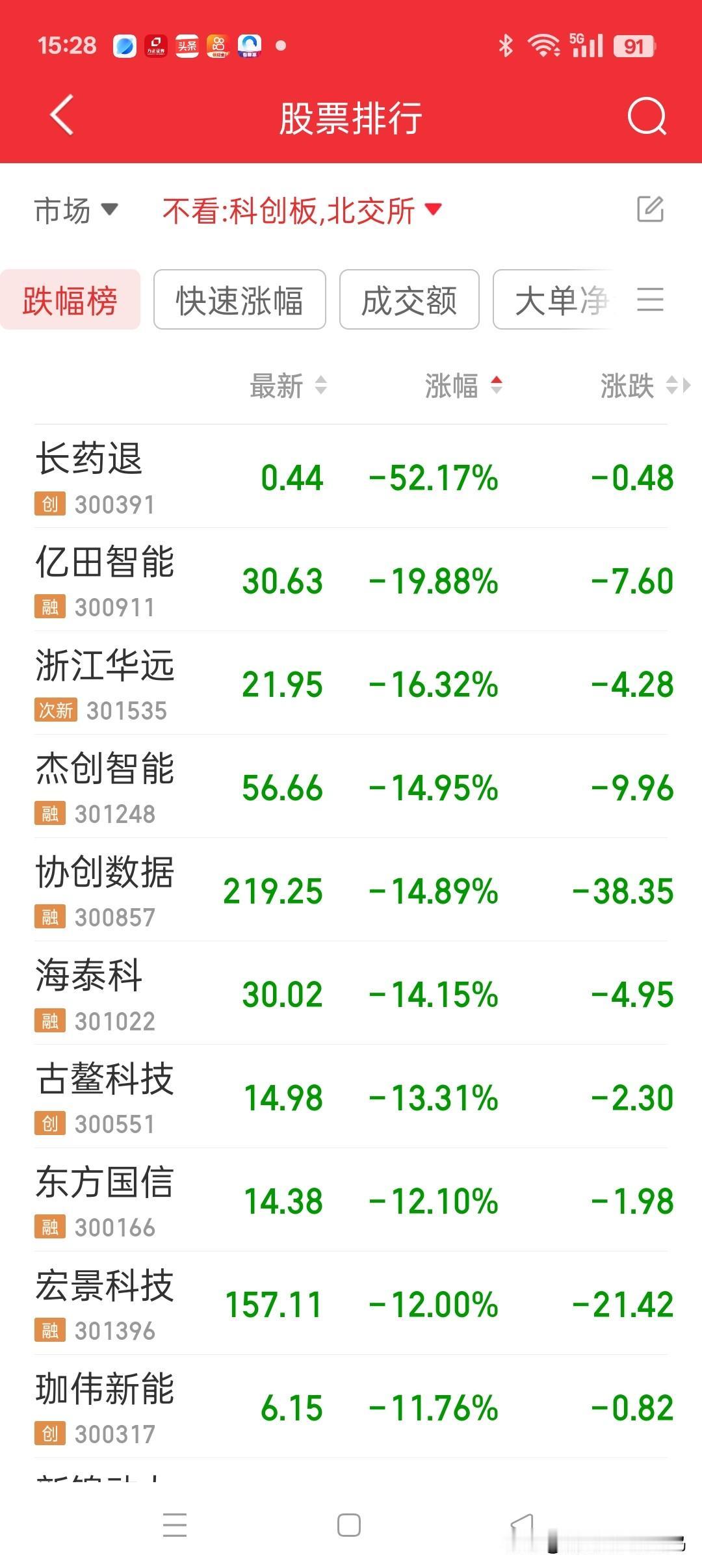 真正的悟道就是顺势而为

昨天10.11分提醒朋友们，获利的、微利的、小亏的，全