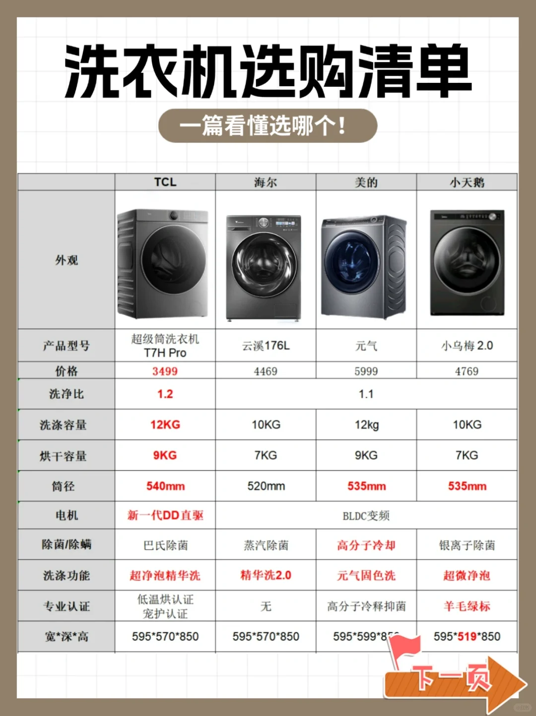 拒绝选择焦虑，新家选洗衣机看这篇👉