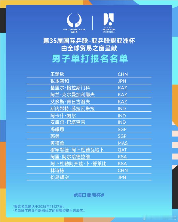 2026 ITTF-ATTU海口亚洲杯参赛人员名单更新中国队梁靖崑退赛，陈俊菘递