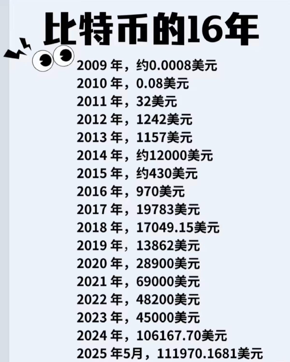 比特币ETF的持仓，超过了多国黄金储备。

当年争论分三派。反对派说这是泡沫，迟