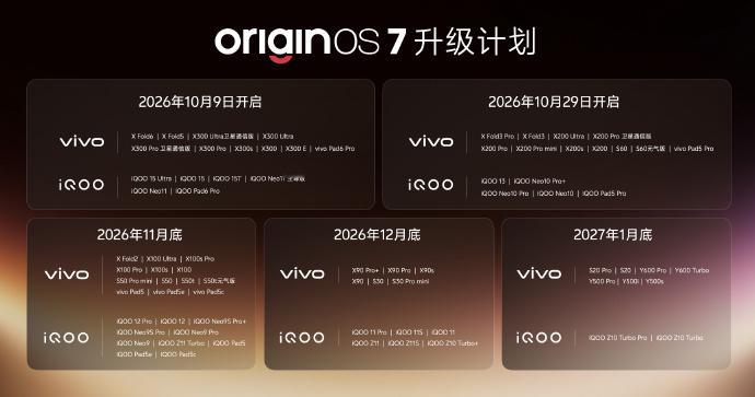 vivo开发者大会 OriginOS 7 升级清单来了⬇️看看你的机型 ​​​