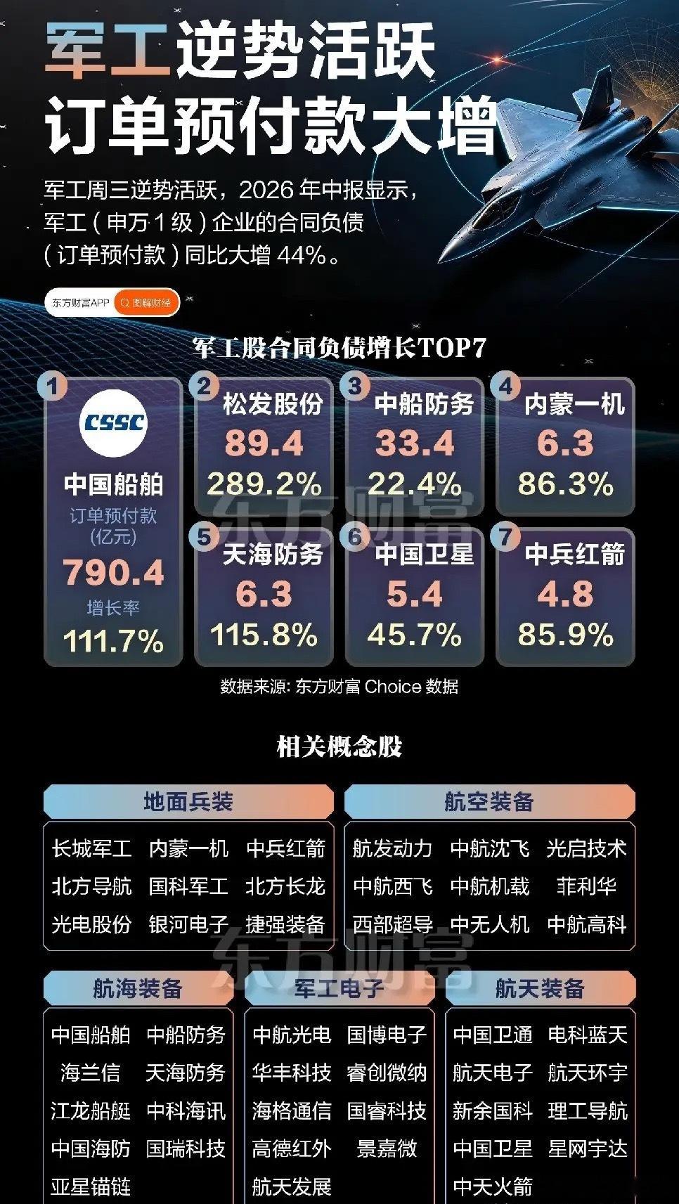 军工订单预付款大增44%，赛道细分方向一次性理清最近不少股民的感受都很强烈，大盘
