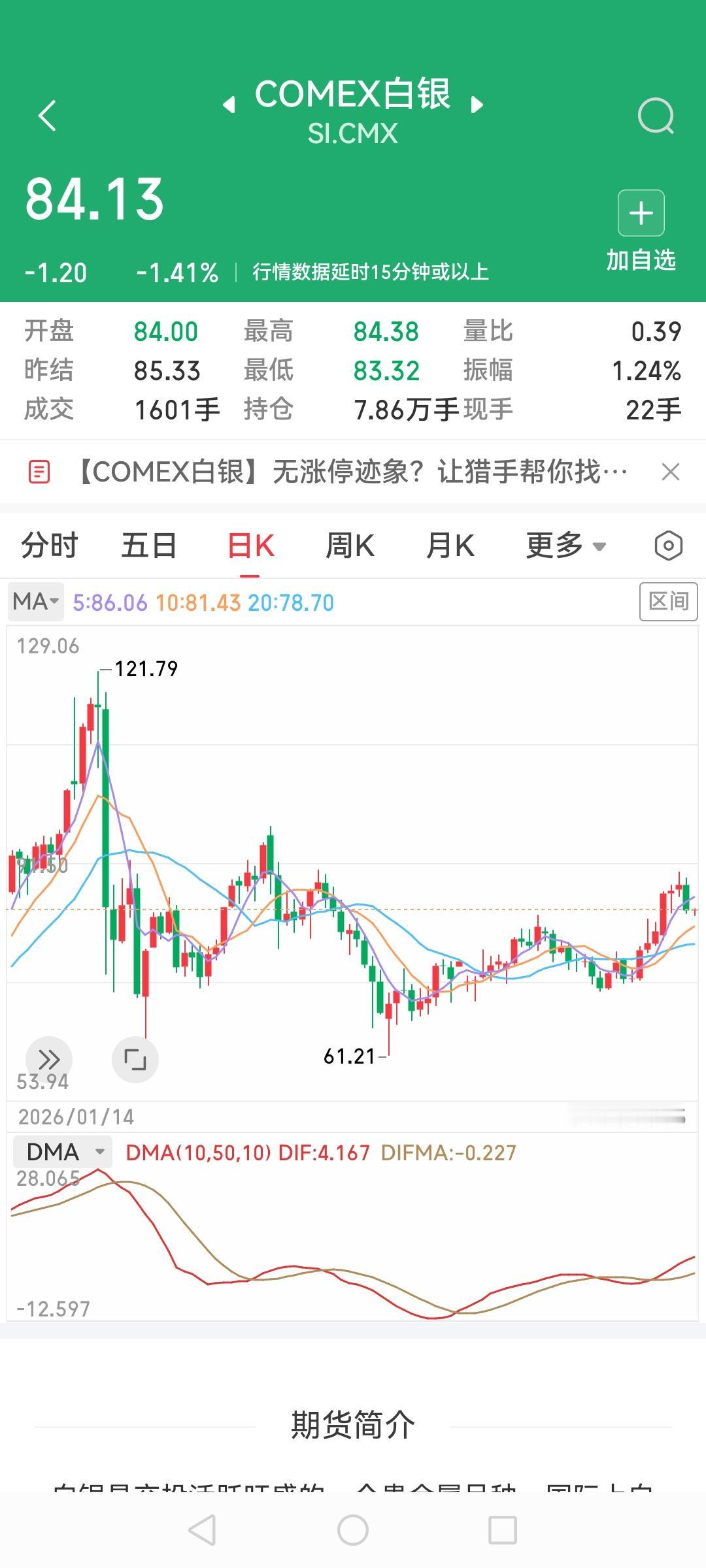 comex黄金跌下4700目前4659，接着等待了，要么等深坑加仓，要么就是躺平