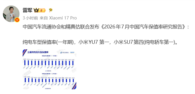 雷军转发，中国汽车流通协会和精真估联合发布《2026年7月中国汽车保值率研究报告