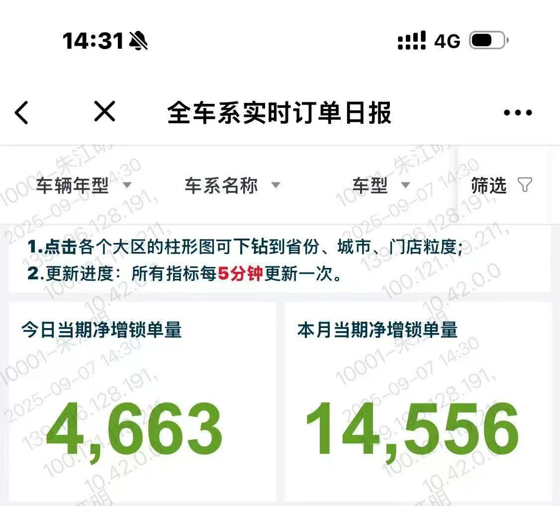 零跑朱总隔一段时间会分享一下订单量，目前我有个初步判断：当下零跑有机会成为新势力