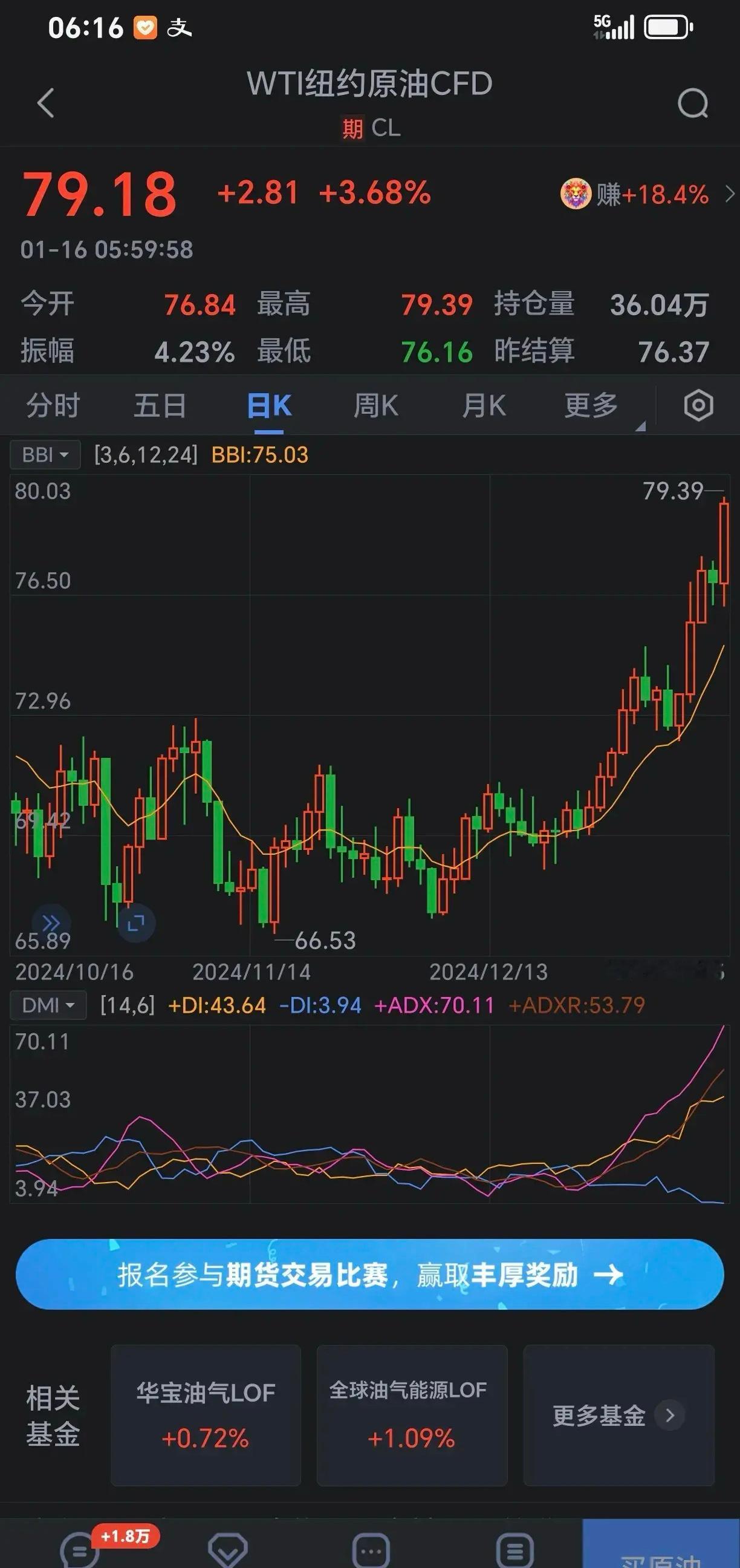 国际油价大幅上涨两大因素推动国际原油期货价格大涨：一是美国原油库存下降至2022