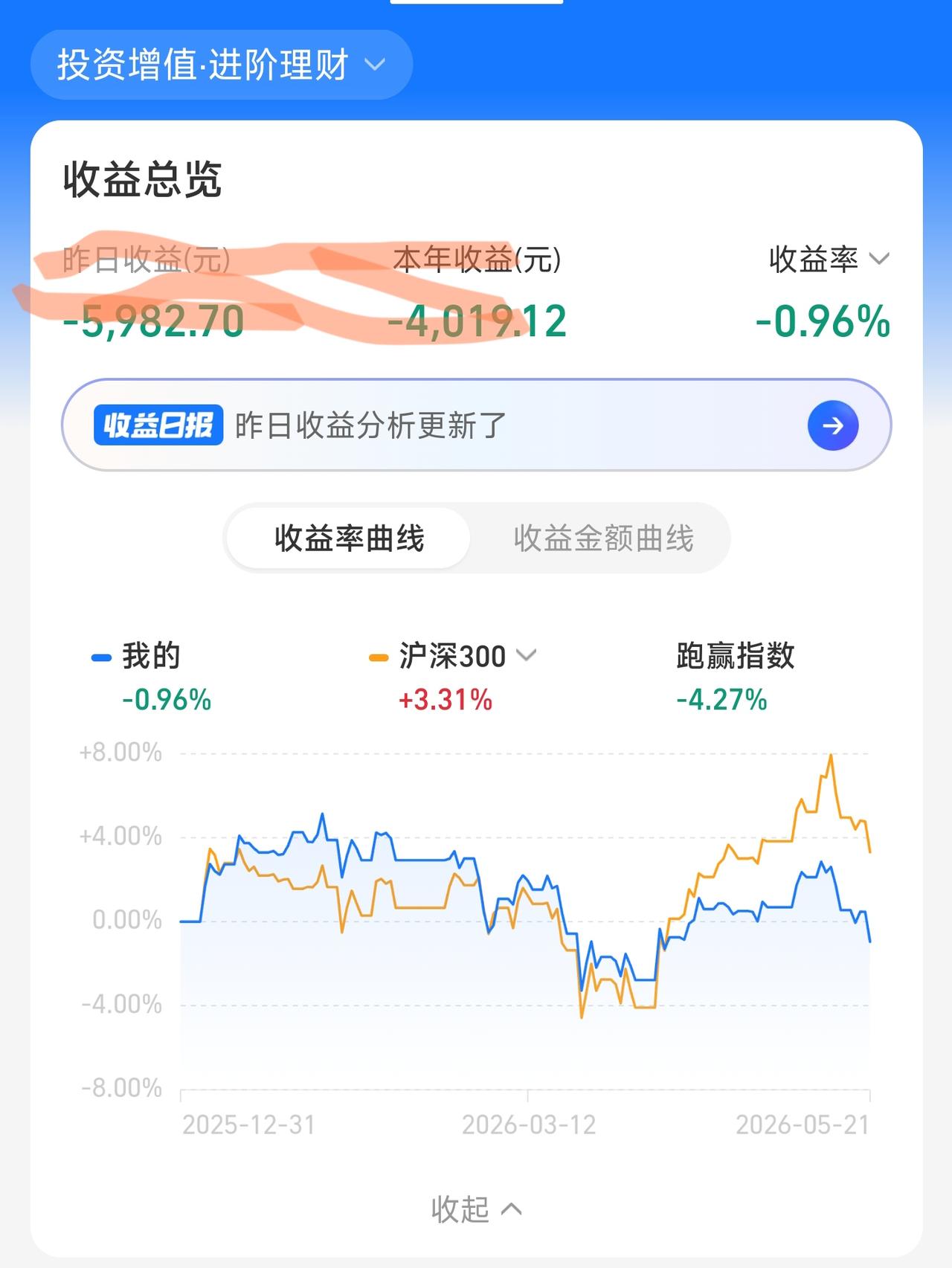 拆一下我现在的股基仓位🧵

目前总仓位，抛去3只红利ETF占12个，剩下大概2