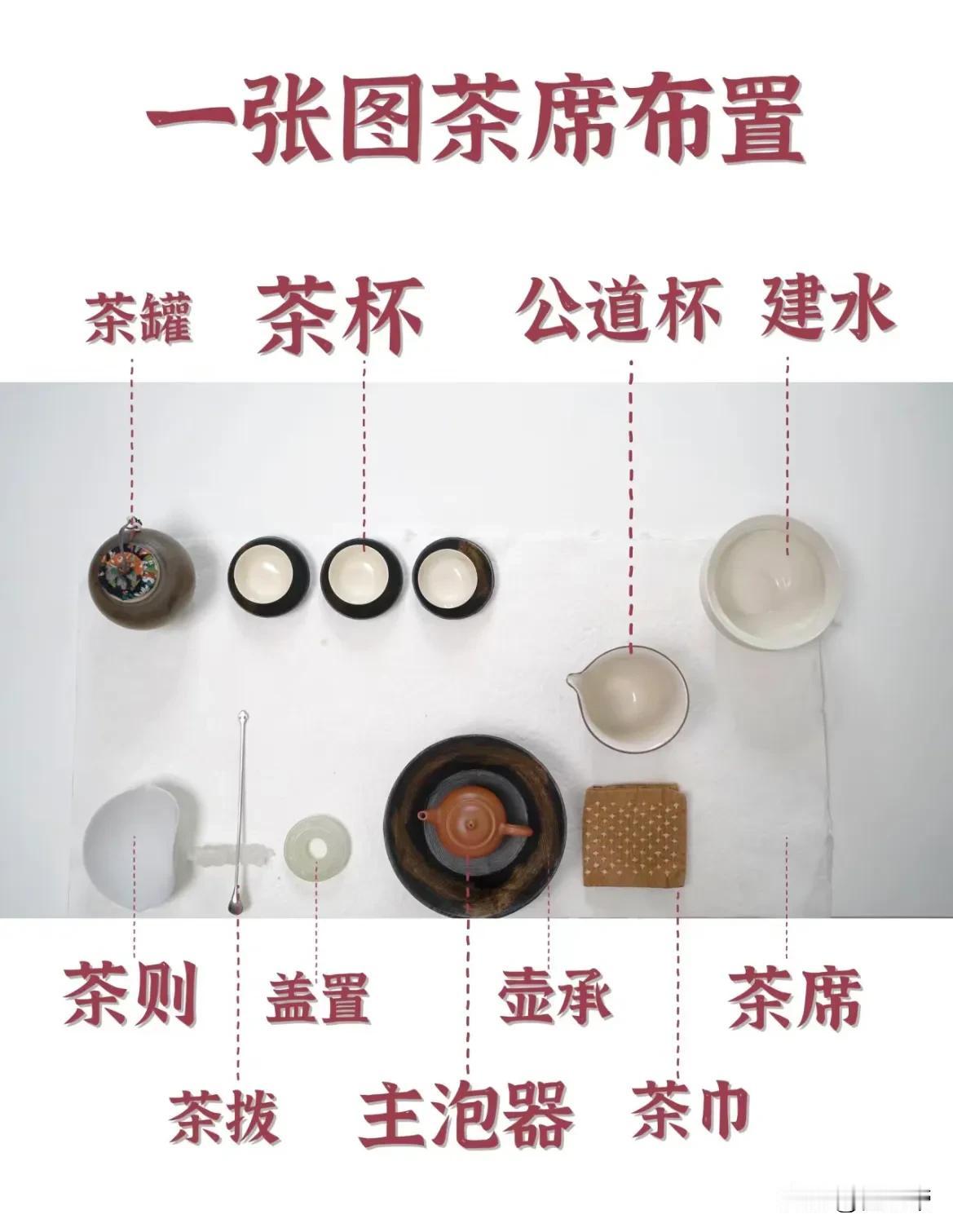 不同茶席怎么布置更好？