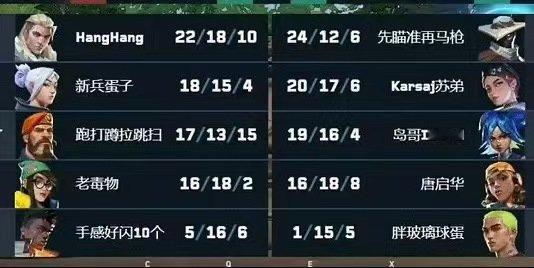 张泽禹打瓦成绩张泽禹打瓦战绩 好牛的战绩 